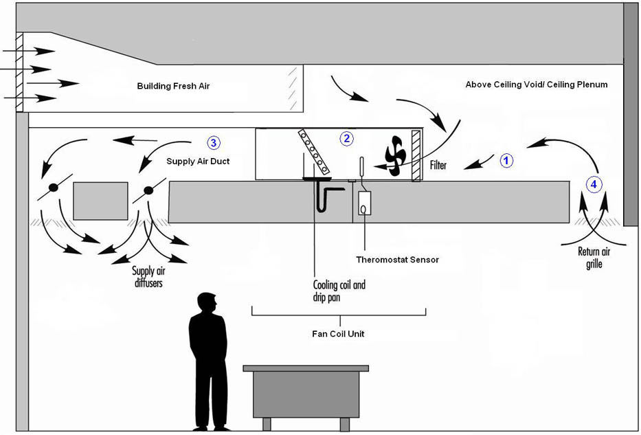 無菌廠房建筑設計